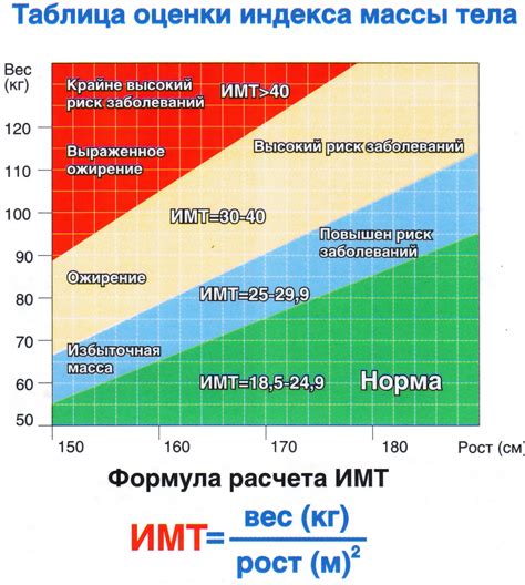 Использование калькулятора формулы Броугтона для расчета массы тела