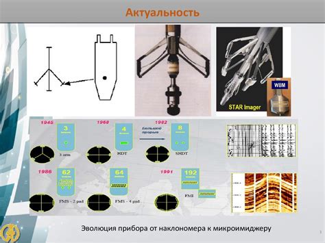 Использование каплевидного разреза