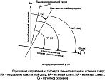 Использование карты для определения направлений