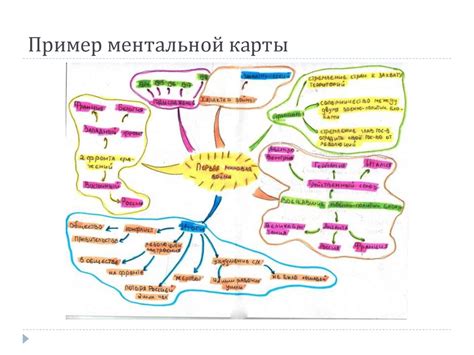 Использование карты и советы по ее использованию