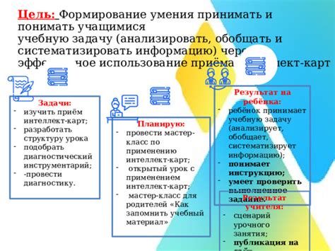 Использование карт и пилюль