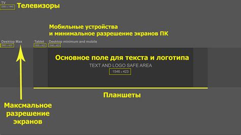 Использование качественных графических элементов в шапке канала