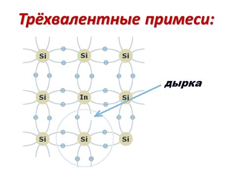 Использование качественных диодов