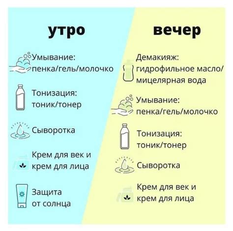 Использование качественных средств для ухода