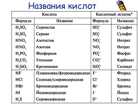 Использование кислоты для определения