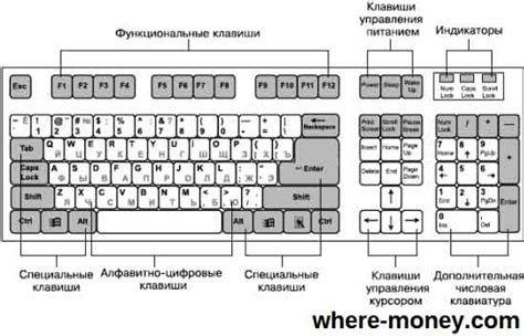 Использование клавиатуры