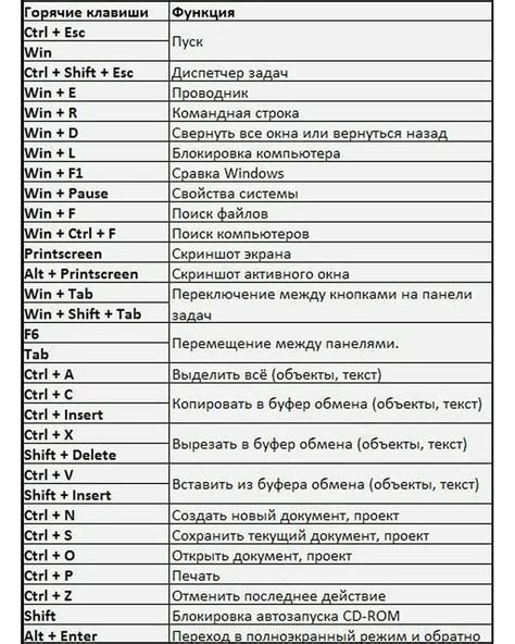 Использование клавиш при включении