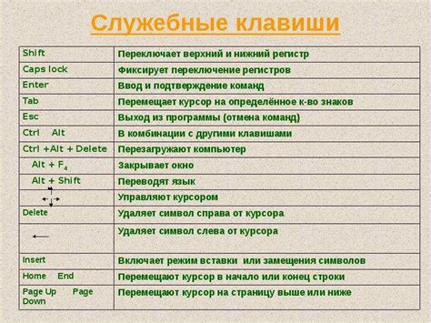 Использование клавиш сочетаний