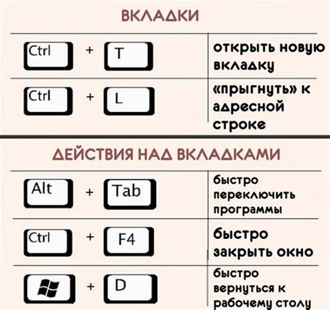 Использование клавиш сочетания для выбора нескольких рисунков