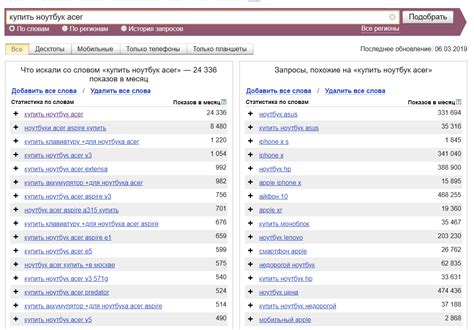 Использование ключевых слов в тексте новостей региона