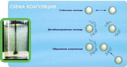 Использование коагулянта для эффективной очистки