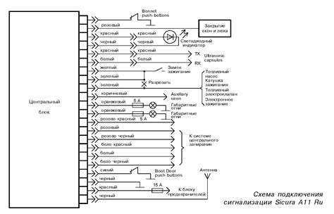 Использование кодового слова для выключения сигнализации