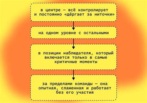 Использование команды !rolename для определения роли