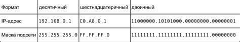 Использование команды netstat для определения маски подсети