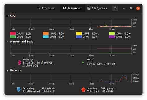 Использование команд диспетчера задач на Linux