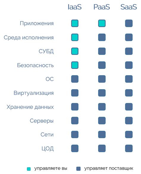 Использование команд для удаления облаков