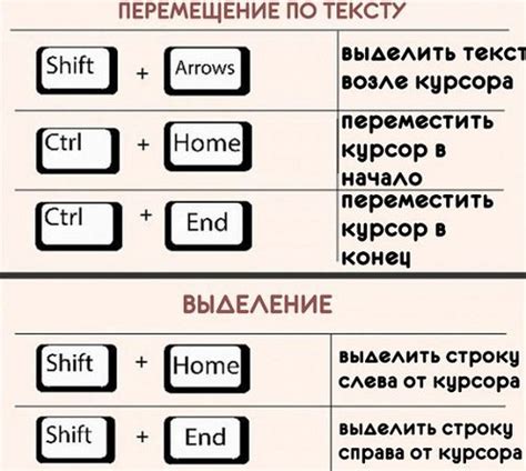 Использование комбинации клавиш для включения цифровой клавиатуры