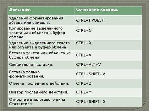 Использование комбинации клавиш для восстановления окна с вкладками в Яндексе.