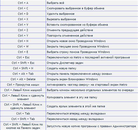 Использование комбинации клавиш для перезагрузки