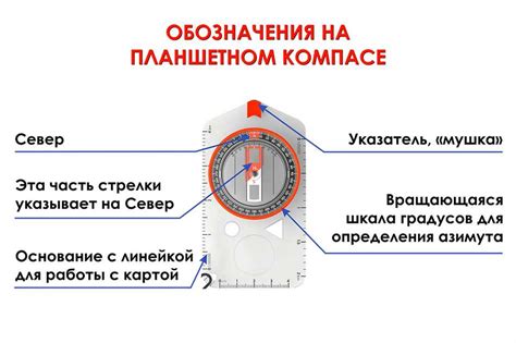 Использование компаса в Дагестане