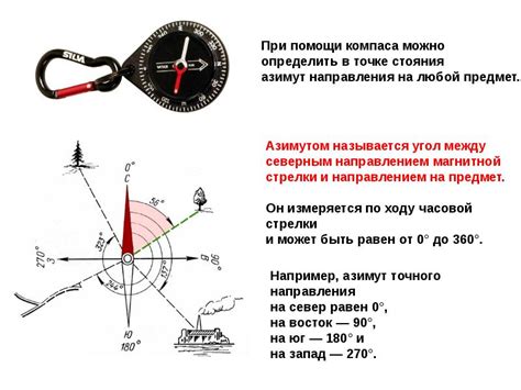 Использование компаса для определения северной и южной широты