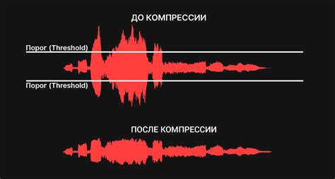 Использование компрессии звука