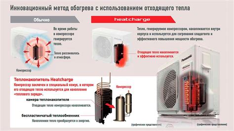 Использование кондиционера перед укладкой