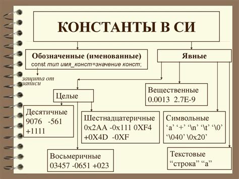 Использование констант в модуле math для удобства