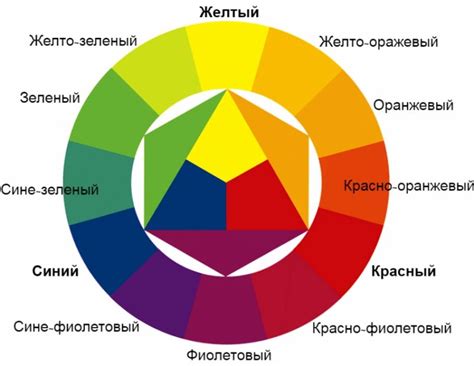 Использование красного и желтого оттенков