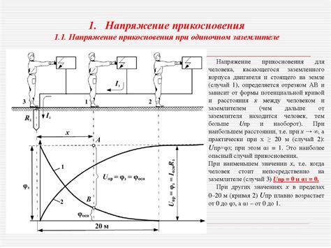 Использование кривой напряжения