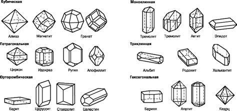 Использование кристаллов и минералов для стимуляции ясновидения