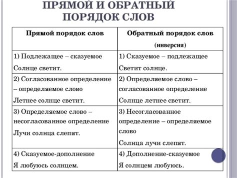 Использование курсива в предложении: зачем и как?