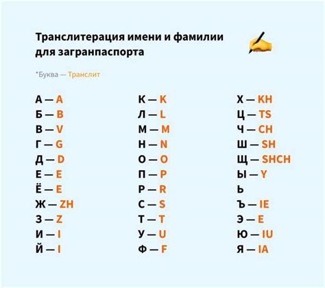 Использование лаконичного языка