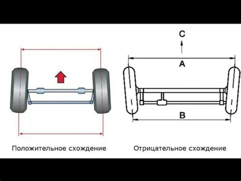 Использование линейки для определения ширины колеса