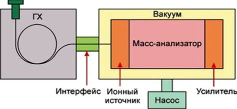 Использование масс-спектрометрии для определения массы белка