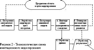 Использование математических уравнений для моделирования поверхности