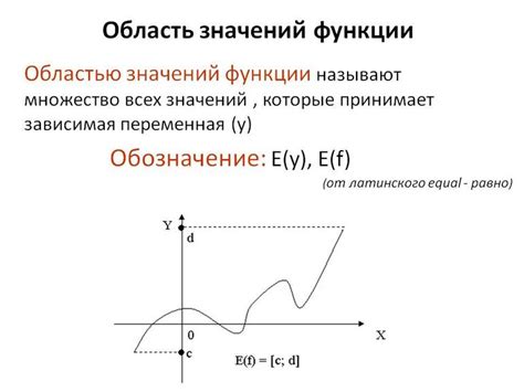 Использование математических формул для нахождения значения функции