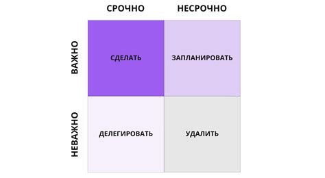 Использование матрицы для принятия решений