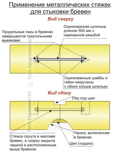 Использование металлических стяжек для соединения рейки