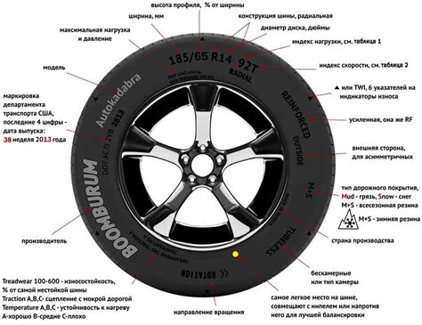 Использование метки на покрышке для определения размера колеса