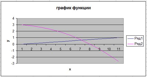 Использование метода дихотомии для нахождения точки минимального значения