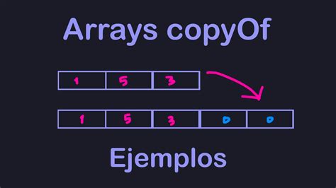 Использование метода Arrays.copyOf