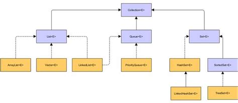 Использование метода contains в HashSet