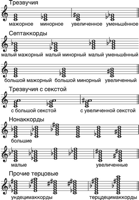 Использование минорного трезвучия в аккордах