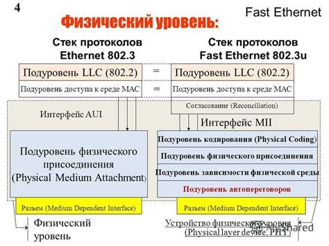 Использование множества данных и увеличение пропускной способности