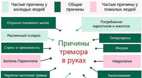 Использование модификаций для устранения тряски