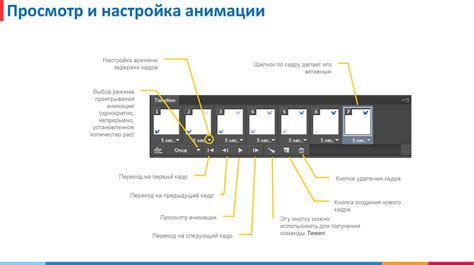 Использование мощных графических средств