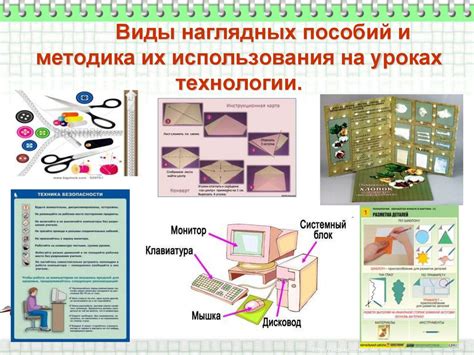 Использование наглядных пособий и материалов