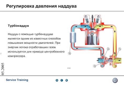 Использование надежных способов повышения мощности