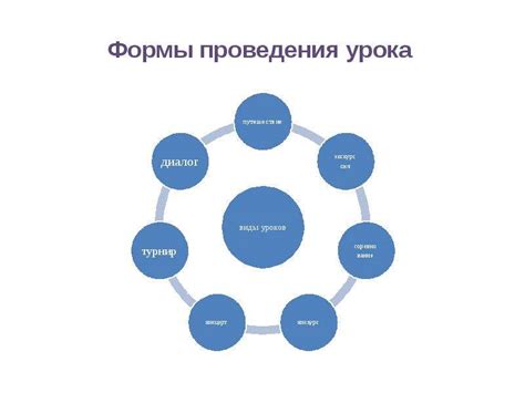 Использование наиболее эффективных методов